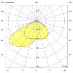 Светодиодный светильник Плазма 800 X Оптима CRI70 4000К 125х65° — изображение 7