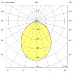 Светодиодный светильник Плазма 800 X Оптима CRI70 5000К 85° — изображение 7