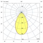 Светодиодный светильник Профи Компакт 150 Эко CRI70 3000К 60° — изображение 8