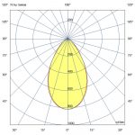 Светодиодный светильник Профи Компакт 50 Эко CRI70 4000К 60° — изображение 6