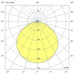 Светодиодный светильник Профи Лайт 160 Эко CRI80 5000К 120° — изображение 5