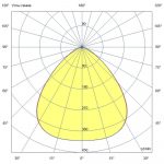 Светодиодный светильник Профи Лайт 80 CRI80 3000К 90° — изображение 5