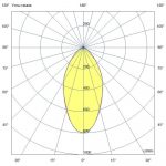 Светодиодный светильник Профи Лайт 90 CRI80 5000К 60° — изображение 5