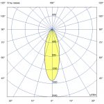 Светодиодный светильник Профи Нео 100 M CRI70 3000К 35° — изображение 6