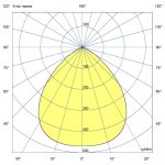 Светодиодный светильник Профи Нео 150 Эко L CRI70 4000К 90° — изображение 6