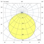 Светодиодный светильник Профи Нео 160 L CRI70 4000К 120° — изображение 6