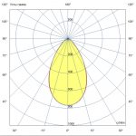 Светодиодный светильник Профи Нео 320 х2 L CRI70 5000К 60° — изображение 6