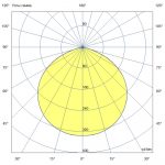 Светодиодный светильник Профи Нео 360 х2 L CRI70 4000К 120° — изображение 6
