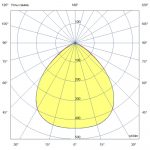 Светодиодный светильник Профи Нео 450 х2 L CRI70 5000К 90° — изображение 6