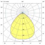 Светодиодный светильник Профи Нео 80 M CRI70 4000К 90° — изображение 6