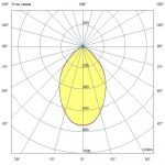 Светодиодный светильник Профи Нео M Ex - 1 - 40 - 3648 - К - П60 - 4070 - M20 — изображение 3