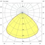 Светодиодный светильник Профи Нео M Ex - 1 - 40 - 3648 - П - П120 - 5070 - M20 — изображение 3