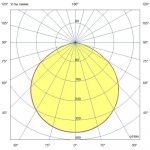 Светодиодный светильник Профи Нео M Ex - 1 - 40 - К - П - 4070 - M20 — изображение 3