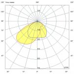 Светодиодный светильник Профи Нео M Ex - 1 - 50 - П - П125х65 - 5070 - M20 — изображение 3