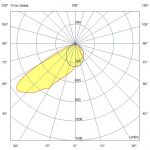 Светодиодный светильник Профи Нео M Ex - 1 - 50 - П - П95х35 - 4070 - M20 — изображение 3