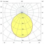 Светодиодный светильник Профи Нео M Ex - 1 - 60 - 3648 - Т - М - 3070 - M20 — изображение 3