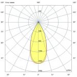 Светодиодный светильник Профи Нео M Ex - 1 - 60 - П - П40 - 5070 - M20 — изображение 3