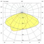 Светодиодный светильник Профи Нео M Ex - 1 - 80 - П - П155х85 - 5070 - M20 — изображение 3
