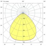 Светодиодный светильник Профи Нео M Ex - 1 - 80 - П - П90 - 5070 - M20 — изображение 3