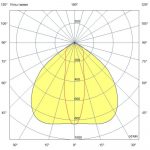 Светодиодный светильник Профи Нео M Ex - 1 - 90 - Т - П25х105 - 5070 - M20 — изображение 3