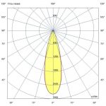 Светодиодный светильник Профи Нео M Ex - 1 - 90 - П - П30 - 4070 - M20 — изображение 3
