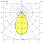 Светодиодный светильник Профи Нео Термал 100 M CRI70 3000К 60° — изображение 7