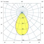 Светодиодный светильник Профи Нео Термал 150 L CRI70 3000К 60° — изображение 7