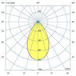 Светодиодный светильник Профи Нео Термал 180 L CRI70 5000К 60° — изображение 7