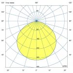 Светодиодный светильник Профи Нео Термал 200 L CRI70 5000К 120° — изображение 7