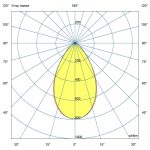 Светодиодный светильник Профи Нео Термал 200 L CRI70 5000К 60° — изображение 7