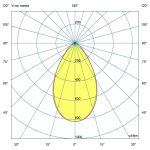 Светодиодный светильник Профи Нео Термал 50 M CRI70 5000К 60° — изображение 7