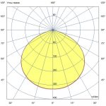 Светодиодный светильник Профи Нео Термал Плюс 240 L х2 CRI70 4000К 120° Закаленное стекло — изображение 6