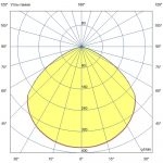 Светодиодный светильник Профи Нео Термал Плюс 60 M CRI70 4000К 120° Закаленное стекло — изображение 6