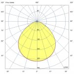 Светодиодный светильник Профи Нео Термал Плюс 90 M CRI70 3000К 120° Матовое закаленное стекло — изображение 6