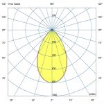 Светодиодный светильник Профи Термал 200 CRI70 4000К 60° — изображение 6