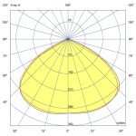 Светодиодный светильник Профи v2.0 100 3000К 120° — изображение 6