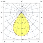 Светодиодный светильник Профи v2.0 100 3000К 60° — изображение 6