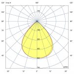 Светодиодный светильник Профи v2.0 80 6500К 90° — изображение 6