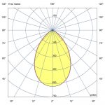 Светодиодный светильник Профи v2.0 МЛ 100 БАП (350лм 3час.) CRI70 4000К 60° — изображение 6