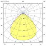 Светодиодный светильник Профи v2.0 МЛ 50 БАП (350лм 3час.) CRI70 4000К 90° — изображение 6