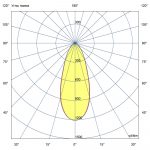 Светодиодный светильник Профи v3.0 МЛ 100 CRI70 3000К 40° — изображение 6