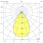 Светодиодный светильник Профи v3.0 МЛ 100 CRI70 3000К 60° — изображение 6