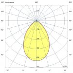 Светодиодный светильник Прожектор 120 D Экстра CRI70 4000К 60° — изображение 7
