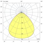 Светодиодный светильник Прожектор 250 D Экстра CRI70 3000К 90° — изображение 7