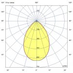 Светодиодный светильник Прожектор 60 D CRI70 3000К 60° — изображение 7
