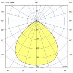 Светодиодный светильник Прожектор 60 D Эко CRI70 3000К 90° — изображение 7