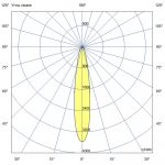 Светодиодный светильник Прожектор 80 D Эко CRI70 5000К 20° — изображение 7