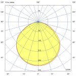 Светодиодный светильник Прожектор 120 F CRI70 3000К 120° — изображение 7