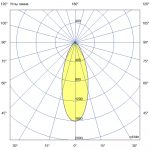 Светодиодный светильник Прожектор 40 F CRI70 3000К 40° — изображение 7