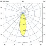 Светодиодный светильник Прожектор Нео 100 M CRI70 4000К 35° — изображение 7